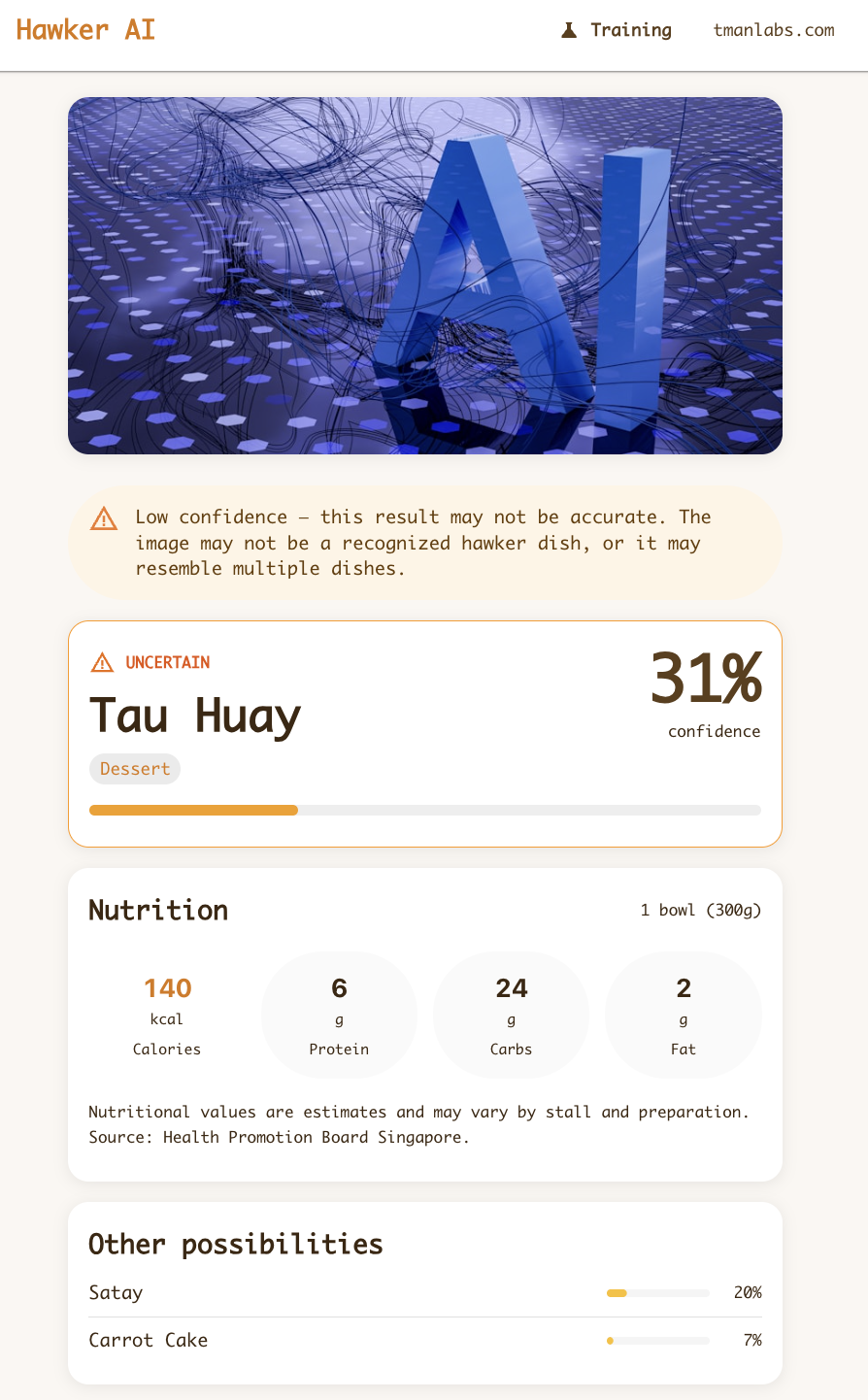 Non-food image — labelled as UNCERTAIN at 31% confidence with warning banner